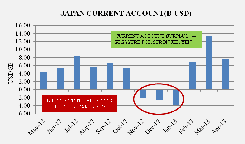 BALANCE OF PAYMENTS JAPAN PDF BALANCE OF PAYMENTS JAPAN PDF